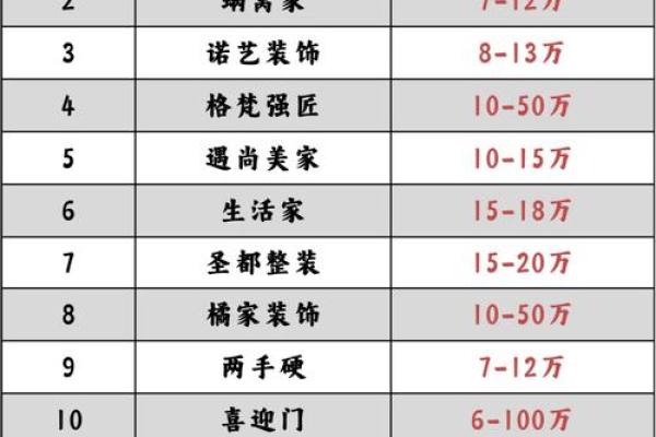 谁是广州家居风水设计界的实力派？揭秘热门排行榜