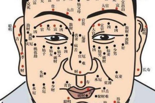 痣相揭秘：这些位置的痣让你财运亨通！