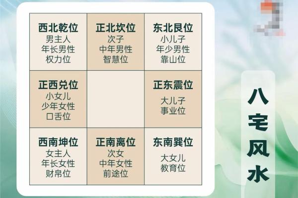 住宅风水学中的核心讲究与注意事项