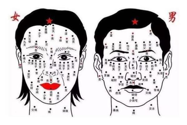 惊！男人身上这些痣竟预示着大富大贵！