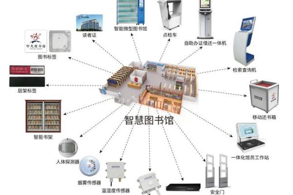 如何为公司图书馆选择一个独特的名字