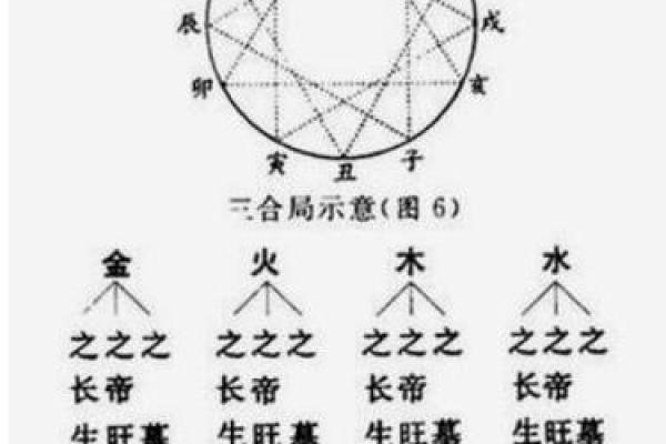 命运转折点大揭秘：地支相冲的神奇力量