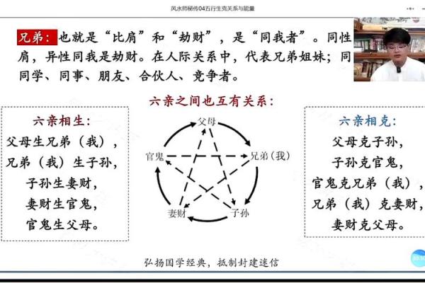 五行与中华传统文化的紧密联系