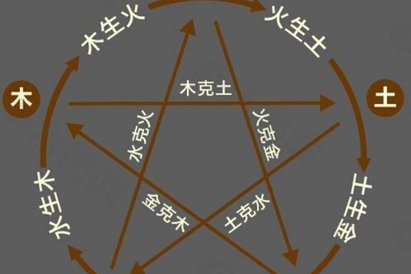 五行与中华传统文化的紧密联系