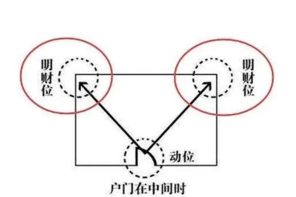 家居风水秘籍：公仔摆放，财运滚滚来！