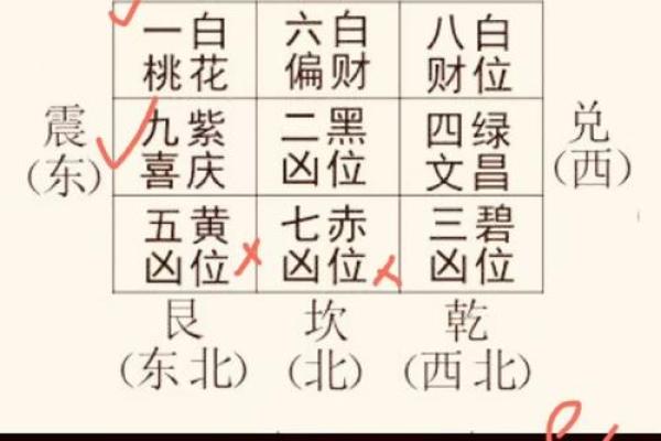 风水学入门指南：哪个门派最适合初学者