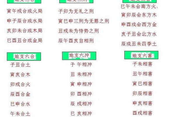 日地支月地支大揭秘：你的运势密码在这里