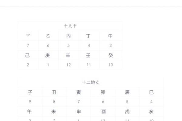历史长河中的时间印记：天干地支纪年全解析