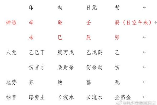 年柱地支空亡，揭秘如何扭转运势乾坤