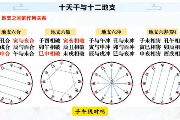 地支墓穴揭秘：一窥地支相生之谜