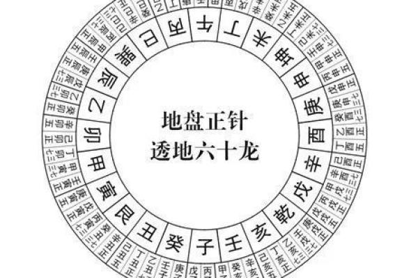 探讨风水学的五大流派及其应用