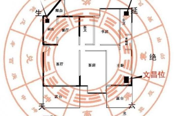 揭秘家居风水摆设：打造健康财富好运势