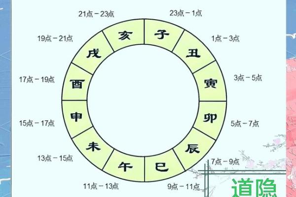酉未联动：揭秘地支间的神秘纽带