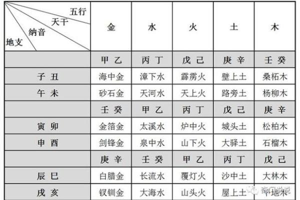 探索书字五行在命理中的应用