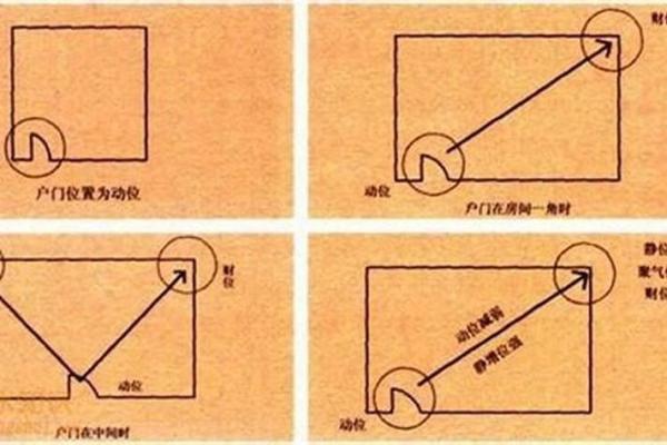 办公室风水秘籍：朝向布局，财运亨通