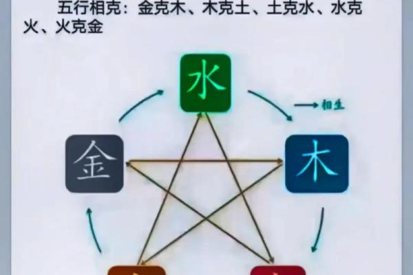 金与木的相生相克：五行中的微妙关系