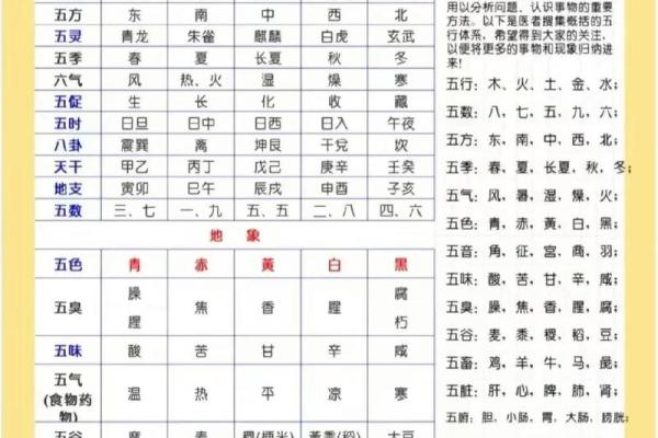 揭示一的五行特质