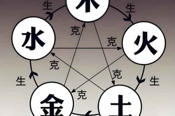 揭示一的五行特质