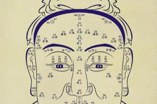 面相揭秘：印堂深浅透露人生运势的秘密