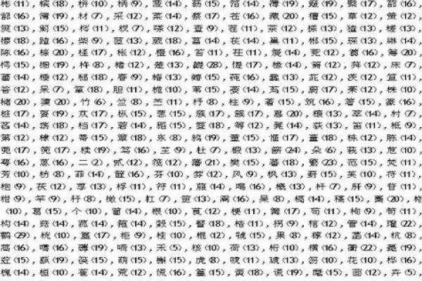 鲁字五行属性对名字的影响