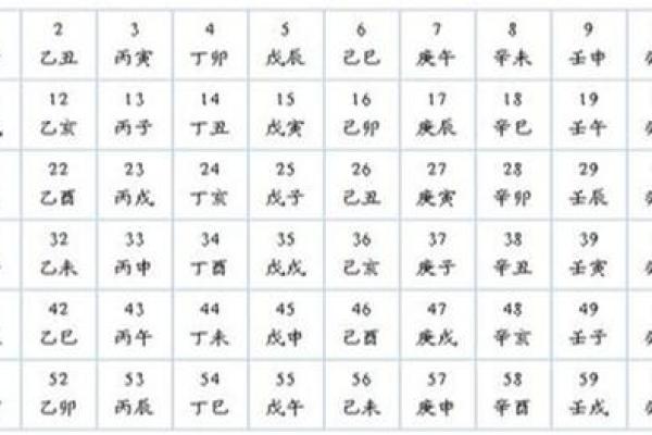 地支变化，事业飞跃