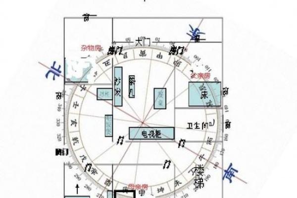 风水学中灶头正确放置对家庭运势的影响