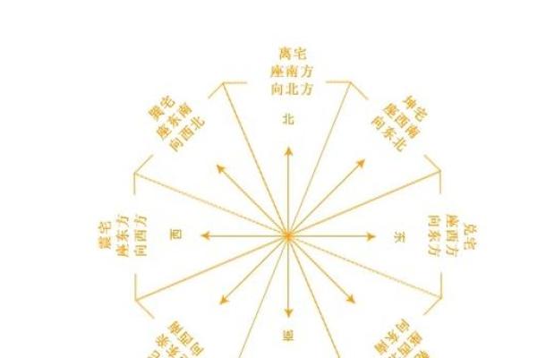 从古代民间风水看居住与环境的和谐关系