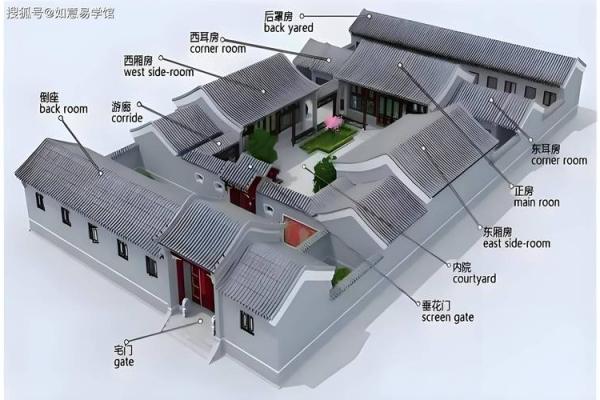 从古代民间风水看居住与环境的和谐关系