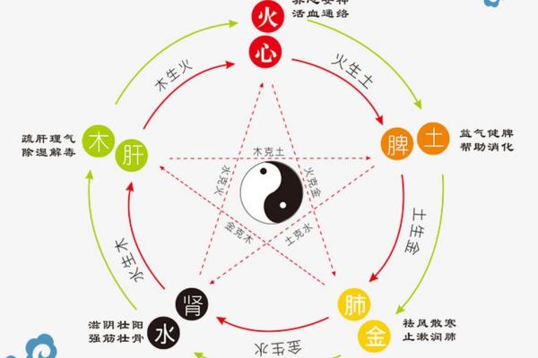 字五行在风水中的重要作用
