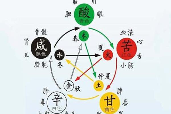 精准分析：今日五行运势，避开霉运大吉