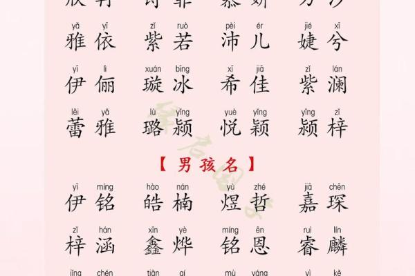 专家团队为您的宝宝定制独一无二的名字