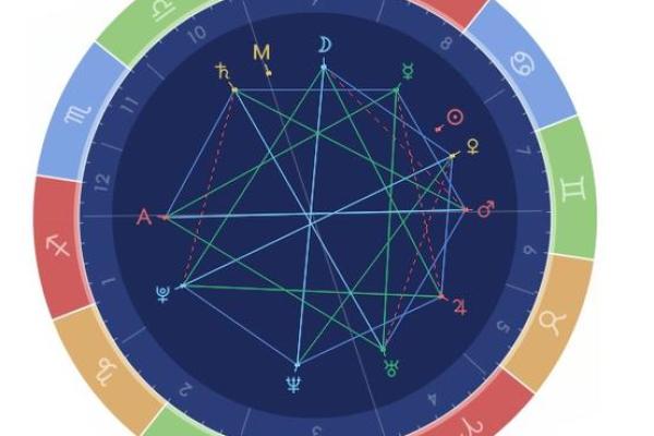 紫薇星盘占卜：一窥你的前世今生，未来运势一网打尽！