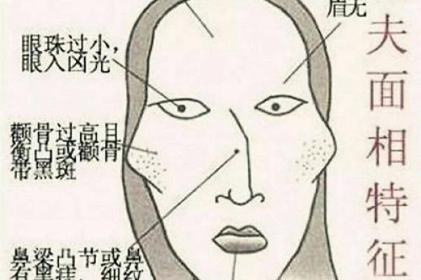 面相解析：鼻梁塌陷背后的运势影响