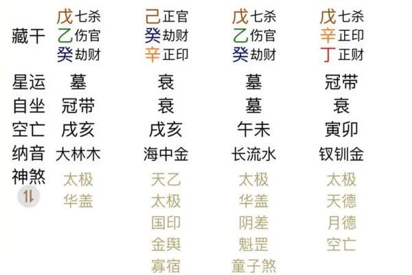 命理大师亲授：揭秘提升运势的神奇方法！