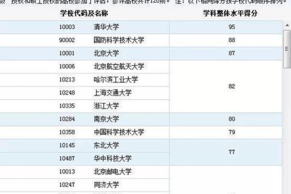 风水学在大学中的教学与研究：哪些学校值得关注