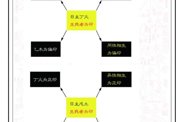 解锁天赋：17画命理揭秘你的潜藏力量