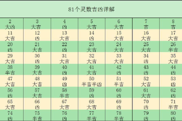 走红命理：81数秘籍，揭开你的人生密码
