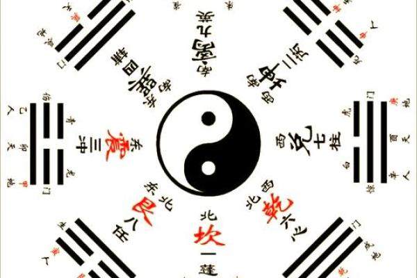 探索风水学中的C位：家居布局如何影响生活运势