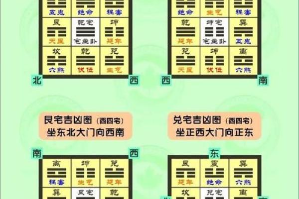探索风水学中的C位：家居布局如何影响生活运势