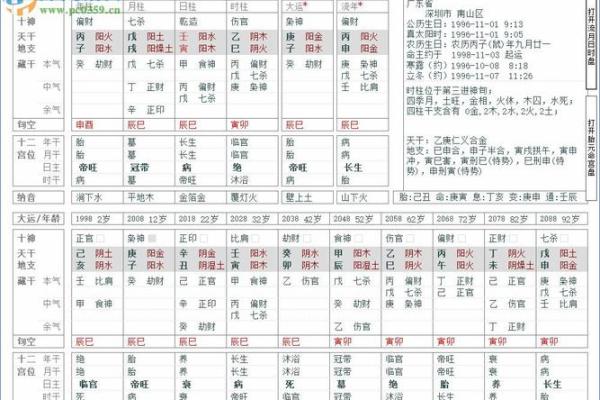瞬间看透命运，免费八字排盘大揭秘
