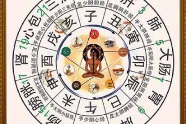 五行缺失的申时出生如何化解