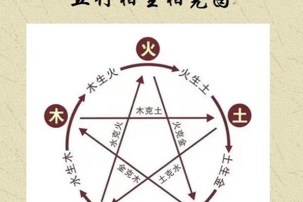 八字地支相冲怎么办？独家技巧让你扭转乾坤