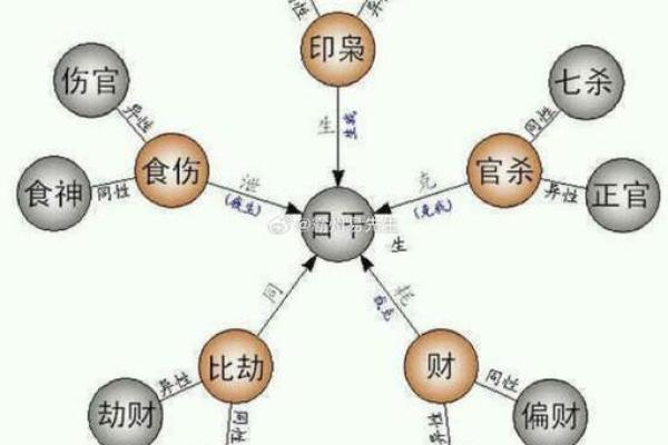 偏财旺地支，揭秘八字男性财运旺的秘密