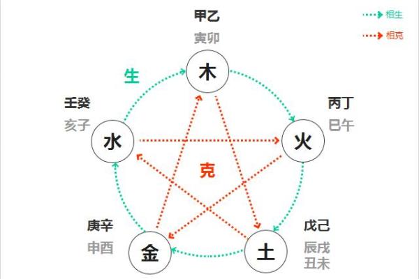 天干地支合化全解析，五行间的和谐与冲突大起底