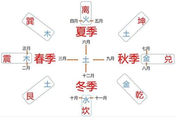 天干地支合化全解析，五行间的和谐与冲突大起底