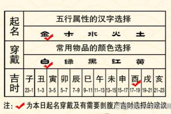 唐字的五行属性解析