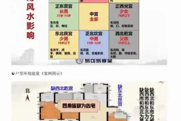 亳州宅子风水：如何打造理想的居住环境