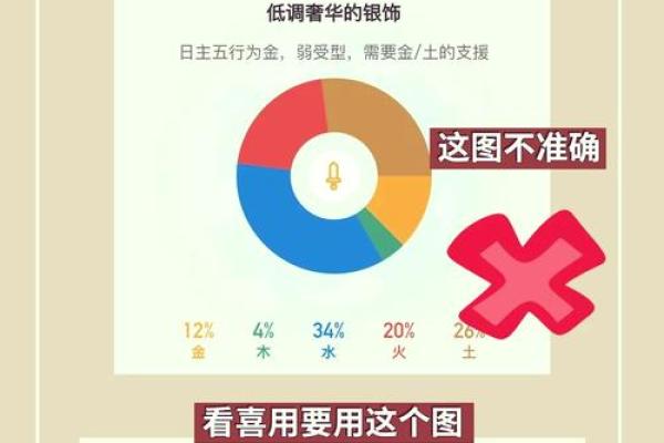 八字火旺，如何用名字平衡五行