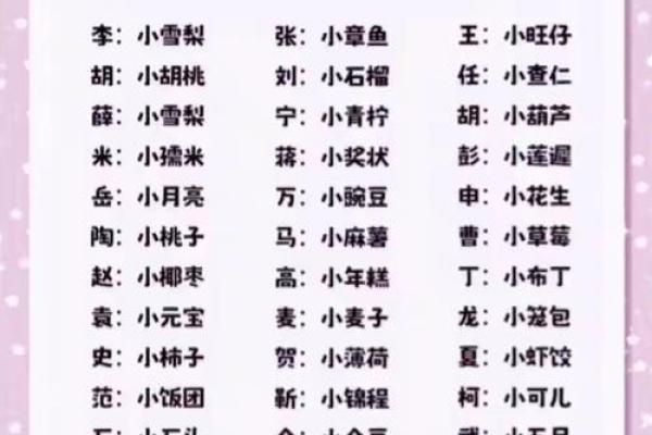 班姓猪宝宝名字精选
