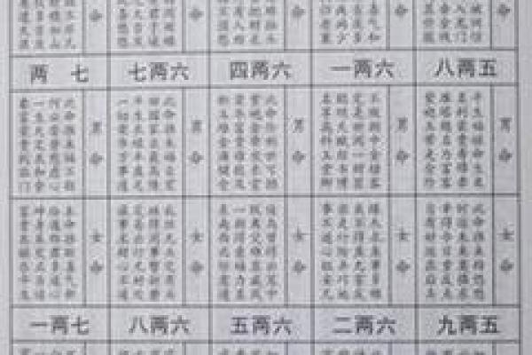 探秘周易称骨算命与八字命理的关系